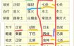 八字本命盘解读技巧与详细分析