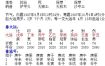 八字金多男人命运富贵？