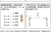 八字排法详解步骤