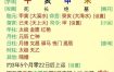 女命八字：揭秘老公家境与能力