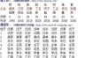 富贵双全命格，女命八字福泽深厚