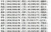 新生儿五行八字，查缺补缺秘法揭晓