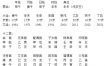 八字预示大出息，哪些人未来成就非凡？