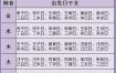 查询生辰八字及五行的方法技巧