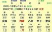 八字金多男子命运及婚缘分析