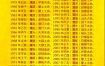 八字中年运势关键何在？