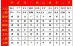 八字贵人运势最强人群揭秘
