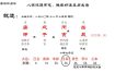 晚年享儿子福、子女发达的八字特征揭晓