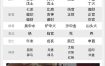 八字纯阳命格：天命奇缘，非凡命运象征