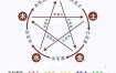 八字命理测生辰，八字配婚觅良缘。