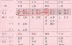 八字土多特点及化解方法