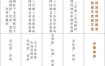 八字格局探秘：揭示八字格局种类