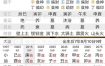 八字水旺预示富贵，水多命理解析。